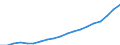 Industry: TOTAL BERD / Type of Costs: Total (all types of costs) / Measure: National Currency / Country: Korea