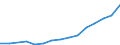 Industry: TOTAL BERD / Type of Costs: Total (all types of costs) / Measure: National Currency / Country: Mexico