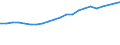 Industry: TOTAL BERD / Type of Costs: Total (all types of costs) / Measure: National Currency / Country: Netherlands