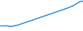 Industry: TOTAL BERD / Type of Costs: Total (all types of costs) / Measure: National Currency / Country: New Zealand