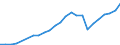 Industry: TOTAL BERD / Type of Costs: Total (all types of costs) / Measure: National Currency / Country: Poland