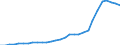 Industry: TOTAL BERD / Type of Costs: Total (all types of costs) / Measure: National Currency / Country: Portugal