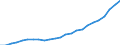 Industry: TOTAL BERD / Type of Costs: Total (all types of costs) / Measure: National Currency / Country: Spain