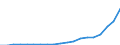 Industry: TOTAL BERD / Type of Costs: Total (all types of costs) / Measure: National Currency / Country: Türkiye