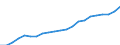 Industry: TOTAL BERD / Type of Costs: Total (all types of costs) / Measure: National Currency / Country: United Kingdom