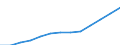 Industry: TOTAL BERD / Type of Costs: Total (all types of costs) / Measure: National Currency / Country: United States