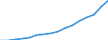 Industry: TOTAL BERD / Type of Costs: Total (all types of costs) / Measure: National Currency / Country: Non-OECD Economies: Romania