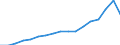 Industry: TOTAL BERD / Type of Costs: Total (all types of costs) / Measure: National Currency / Country: Non-OECD Economies: Singapore