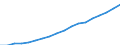 Industry: TOTAL BERD / Type of Costs: Total (all types of costs) / Measure: National Currency / Country: Non-OECD Economies: Chinese Taipei