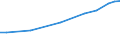 Industry: TOTAL BERD / Type of Costs: Total (all types of costs) / Measure: 2010 Dollars - Constant prices and PPPs / Country: Austria
