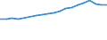 Industry: TOTAL BERD / Type of Costs: Total (all types of costs) / Measure: 2010 Dollars - Constant prices and PPPs / Country: Belgium