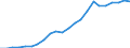 Industry: TOTAL BERD / Type of Costs: Total (all types of costs) / Measure: 2010 Dollars - Constant prices and PPPs / Country: Canada