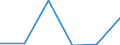 Industry: TOTAL BERD / Type of Costs: Total (all types of costs) / Measure: 2010 Dollars - Constant prices and PPPs / Country: Chile