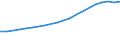 Industry: TOTAL BERD / Type of Costs: Total (all types of costs) / Measure: 2010 Dollars - Constant prices and PPPs / Country: Denmark