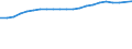 Industry: TOTAL BERD / Type of Costs: Total (all types of costs) / Measure: 2010 Dollars - Constant prices and PPPs / Country: France
