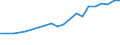 Industry: TOTAL BERD / Type of Costs: Total (all types of costs) / Measure: 2010 Dollars - Constant prices and PPPs / Country: Greece