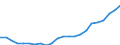 Industry: TOTAL BERD / Type of Costs: Total (all types of costs) / Measure: 2010 Dollars - Constant prices and PPPs / Country: Hungary