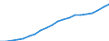 Industry: TOTAL BERD / Type of Costs: Total (all types of costs) / Measure: 2010 Dollars - Constant prices and PPPs / Country: Ireland