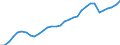 Industry: TOTAL BERD / Type of Costs: Total (all types of costs) / Measure: 2010 Dollars - Constant prices and PPPs / Country: Japan