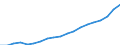 Industry: TOTAL BERD / Type of Costs: Total (all types of costs) / Measure: 2010 Dollars - Constant prices and PPPs / Country: Korea