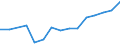 Industry: TOTAL BERD / Type of Costs: Total (all types of costs) / Measure: 2010 Dollars - Constant prices and PPPs / Country: Mexico