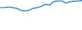 Industry: TOTAL BERD / Type of Costs: Total (all types of costs) / Measure: 2010 Dollars - Constant prices and PPPs / Country: Netherlands