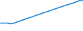Industry: TOTAL BERD / Type of Costs: Total (all types of costs) / Measure: 2010 Dollars - Constant prices and PPPs / Country: New Zealand