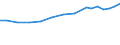 Industry: TOTAL BERD / Type of Costs: Total (all types of costs) / Measure: 2010 Dollars - Constant prices and PPPs / Country: Norway