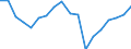 Industry: TOTAL BERD / Type of Costs: Total (all types of costs) / Measure: 2010 Dollars - Constant prices and PPPs / Country: Poland