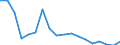 Industry: TOTAL BERD / Type of Costs: Total (all types of costs) / Measure: 2010 Dollars - Constant prices and PPPs / Country: Slovak Republic