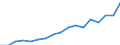 Industry: TOTAL BERD / Type of Costs: Total (all types of costs) / Measure: 2010 Dollars - Constant prices and PPPs / Country: Slovenia