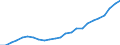 Industry: TOTAL BERD / Type of Costs: Total (all types of costs) / Measure: 2010 Dollars - Constant prices and PPPs / Country: Spain