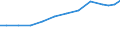 Industry: TOTAL BERD / Type of Costs: Total (all types of costs) / Measure: 2010 Dollars - Constant prices and PPPs / Country: Sweden