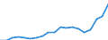 Industry: TOTAL BERD / Type of Costs: Total (all types of costs) / Measure: 2010 Dollars - Constant prices and PPPs / Country: Türkiye