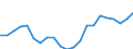 Industry: TOTAL BERD / Type of Costs: Total (all types of costs) / Measure: 2010 Dollars - Constant prices and PPPs / Country: United Kingdom