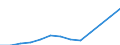 Industry: TOTAL BERD / Type of Costs: Total (all types of costs) / Measure: 2010 Dollars - Constant prices and PPPs / Country: United States