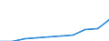 Industry: TOTAL BERD / Type of Costs: Total (all types of costs) / Measure: 2010 Dollars - Constant prices and PPPs / Country: Non-OECD Economies: China (People's Republic of)