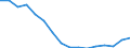 Industry: TOTAL BERD / Type of Costs: Total (all types of costs) / Measure: 2010 Dollars - Constant prices and PPPs / Country: Non-OECD Economies: Romania