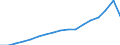 Industry: TOTAL BERD / Type of Costs: Total (all types of costs) / Measure: 2010 Dollars - Constant prices and PPPs / Country: Non-OECD Economies: Singapore