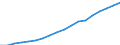 Industry: TOTAL BERD / Type of Costs: Total (all types of costs) / Measure: 2010 Dollars - Constant prices and PPPs / Country: Non-OECD Economies: Chinese Taipei