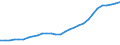 Industry: TOTAL BERD / Type of Costs: Total (all types of costs) / Measure: PPP Dollars - Current prices / Country: Australia