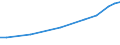 Industry: TOTAL BERD / Type of Costs: Total (all types of costs) / Measure: PPP Dollars - Current prices / Country: Austria