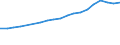 Industry: TOTAL BERD / Type of Costs: Total (all types of costs) / Measure: PPP Dollars - Current prices / Country: Belgium