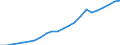 Industry: TOTAL BERD / Type of Costs: Total (all types of costs) / Measure: PPP Dollars - Current prices / Country: Canada