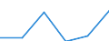Industry: TOTAL BERD / Type of Costs: Total (all types of costs) / Measure: PPP Dollars - Current prices / Country: Chile