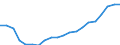 Industry: TOTAL BERD / Type of Costs: Total (all types of costs) / Measure: PPP Dollars - Current prices / Country: Czechia