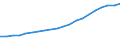 Industry: TOTAL BERD / Type of Costs: Total (all types of costs) / Measure: PPP Dollars - Current prices / Country: Denmark