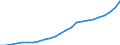 Industry: TOTAL BERD / Type of Costs: Total (all types of costs) / Measure: PPP Dollars - Current prices / Country: Finland
