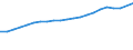 Industry: TOTAL BERD / Type of Costs: Total (all types of costs) / Measure: PPP Dollars - Current prices / Country: France