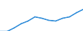 Industry: TOTAL BERD / Type of Costs: Total (all types of costs) / Measure: PPP Dollars - Current prices / Country: Germany